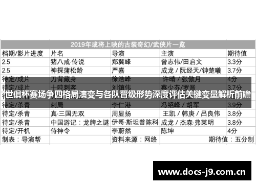 世俱杯赛场争四格局演变与各队晋级形势深度评估关键变量解析前瞻